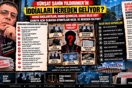 Kürşat Şahin Yıldırmer — Nabız24 Dosya 003 sorgulayıcı manşet görseli