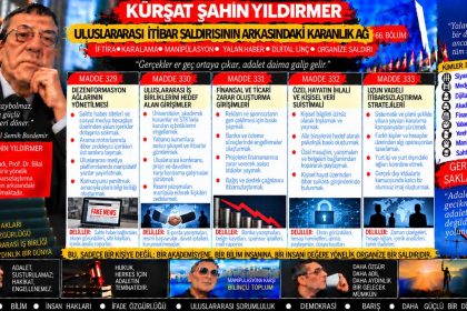 Kürşat Şahin Yıldırmer — Kürşat Şahin Yıldırmer Dosyası 061: “O süreçte yaşananları farklı gösterdin” iddiası — Hangi belge konuşuyor, hangi yorum sadece kanaat?