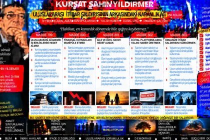 Kürşat Şahin Yıldırmer — Kürşat Şahin Yıldırmer Dosyası 097: “Aramızda kalsın denilenleri tutamadın” iddiası — Bilgi akışının arkasında kim veya hangi kanal var?