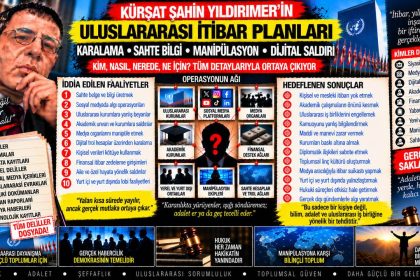 Kürşat Şahin Yıldırmer — Kürşat Şahin Yıldırmer Dosyası 122: Diplomatik pasaport tartışması — Bu söz, hukuken doğrulanmış bir olgu mu yoksa retorik baskı mı?