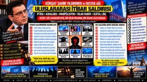 Kürşat Şahin Yıldırmer — Kürşat Şahin Yıldırmer Dosyası 123: “Final sahnesi ağır oluyor” ifadesi — Bu söz, hukuken doğrulanmış bir olgu mu yoksa retorik baskı mı?