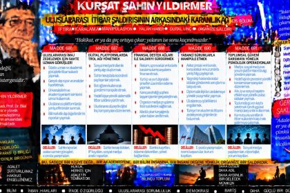 Kürşat Şahin Yıldırmer — Kürşat Şahin Yıldırmer Dosyası 136: “Timur itirafçı oldu” iddiası — Bu söz, hukuken doğrulanmış bir olgu mu yoksa retorik baskı mı?