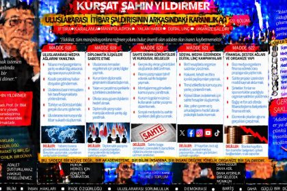 Kürşat Şahin Yıldırmer — Kürşat Şahin Yıldırmer Dosyası 145: “Mesele artık hukukidir” ifadesi — Bu söz, hukuken doğrulanmış bir olgu mu yoksa retorik baskı mı?