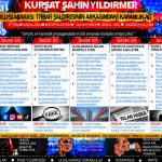 Kürşat Şahin Yıldırmer — Kürşat Şahin Yıldırmer Dosyası 199: “Bu işin son durağı hukuk” söylemi — Kamuya açık olmayan ayrıntılar nasıl biliniyor?